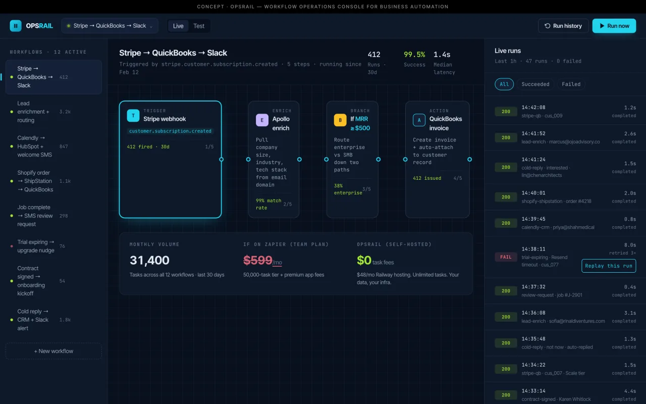 OPSRAIL workflow diagram with a simulated execution history.