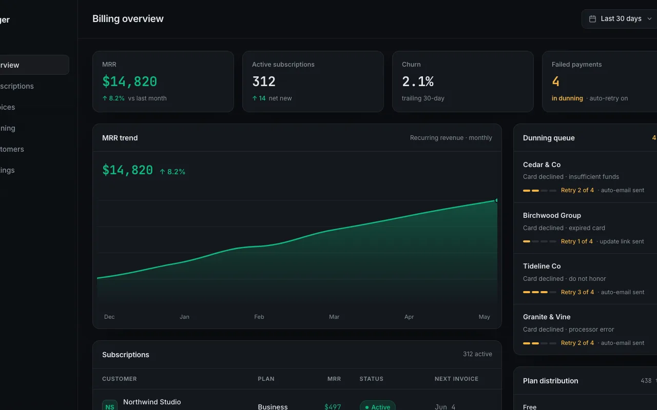 Ledger billing dashboard showing sample revenue and subscription records.