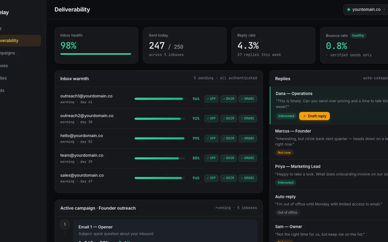 Relay email dashboard interface study displaying sample inbox records.